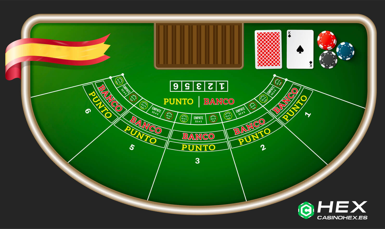 Casino online con baccarat en España: Mesa de punto y banca