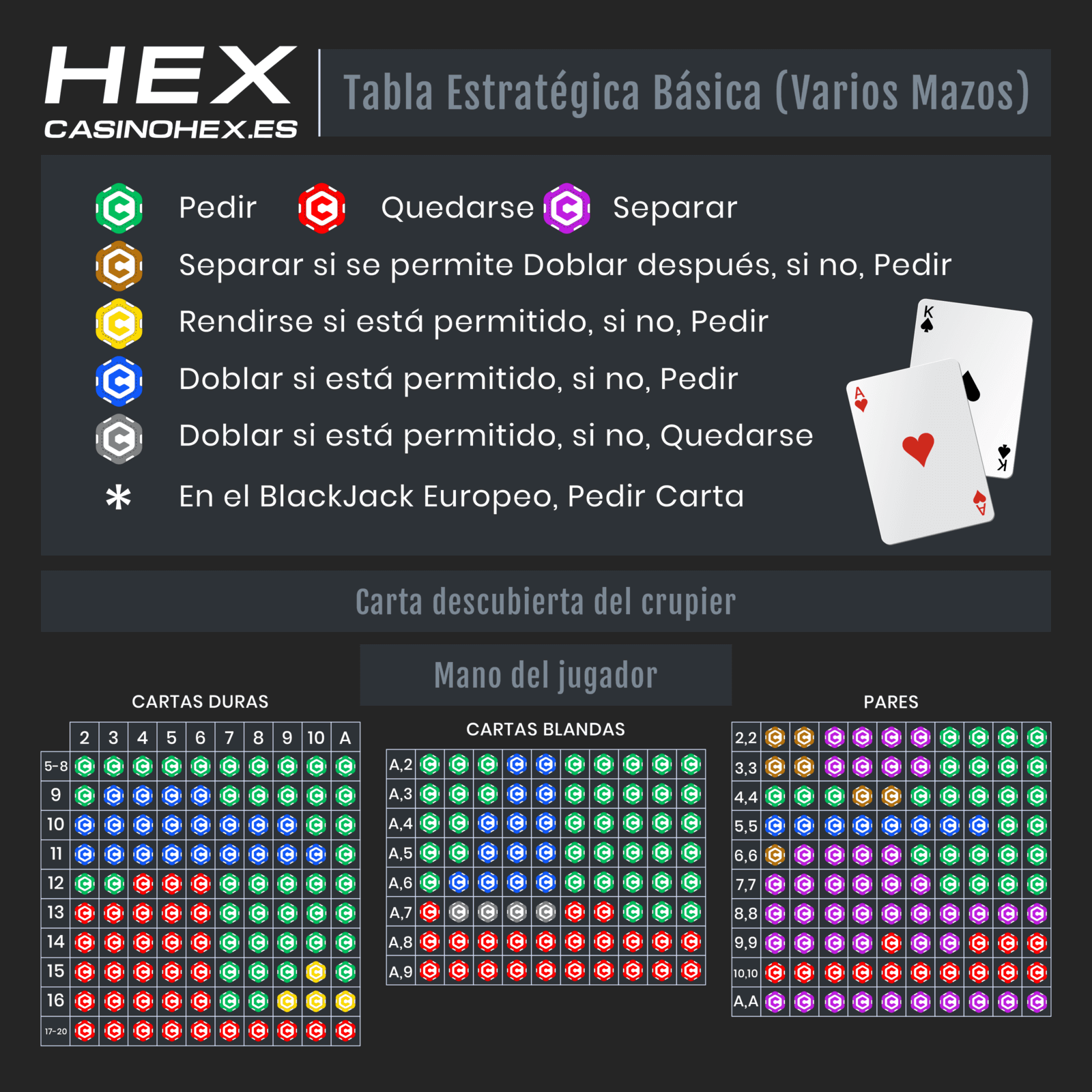 Tabla de estrategia básica para jugar al blackjack online gratis en España