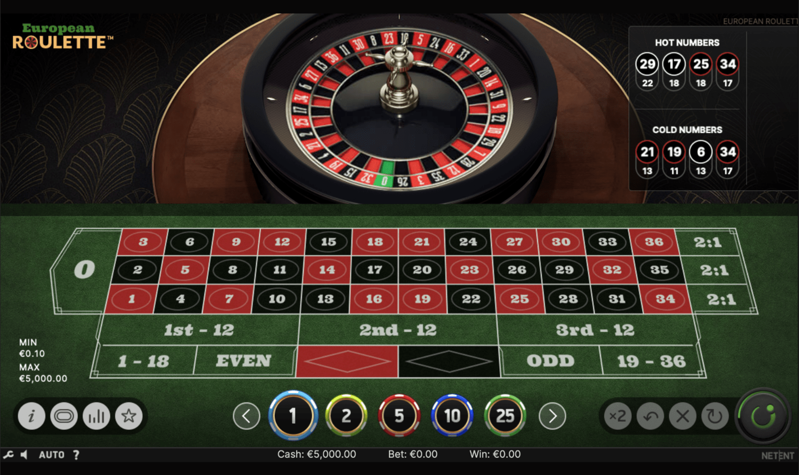 Jugar a European Roulette de NetEnt en casinos online españoles